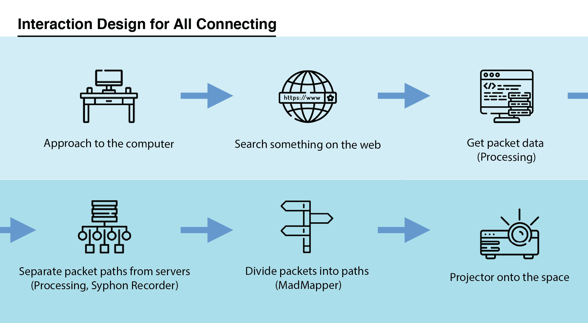 assets/all-connecting/Interaction-design-all-connecting.png