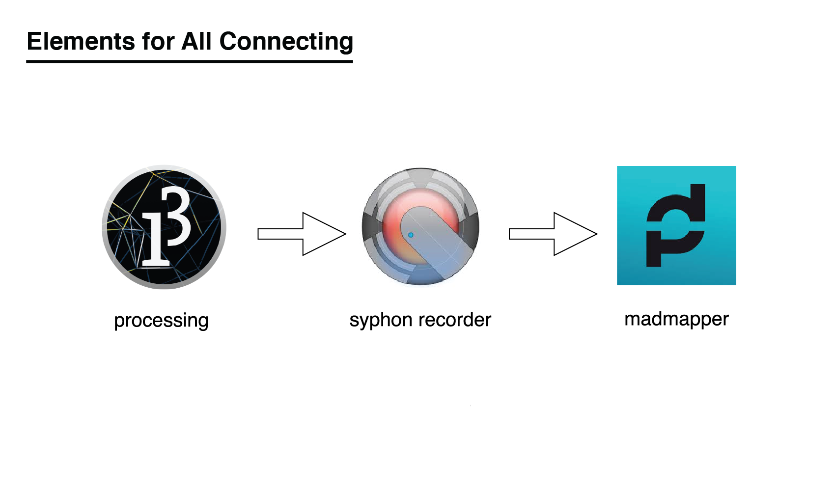 assets/all-connecting/elements-all-connecting.png