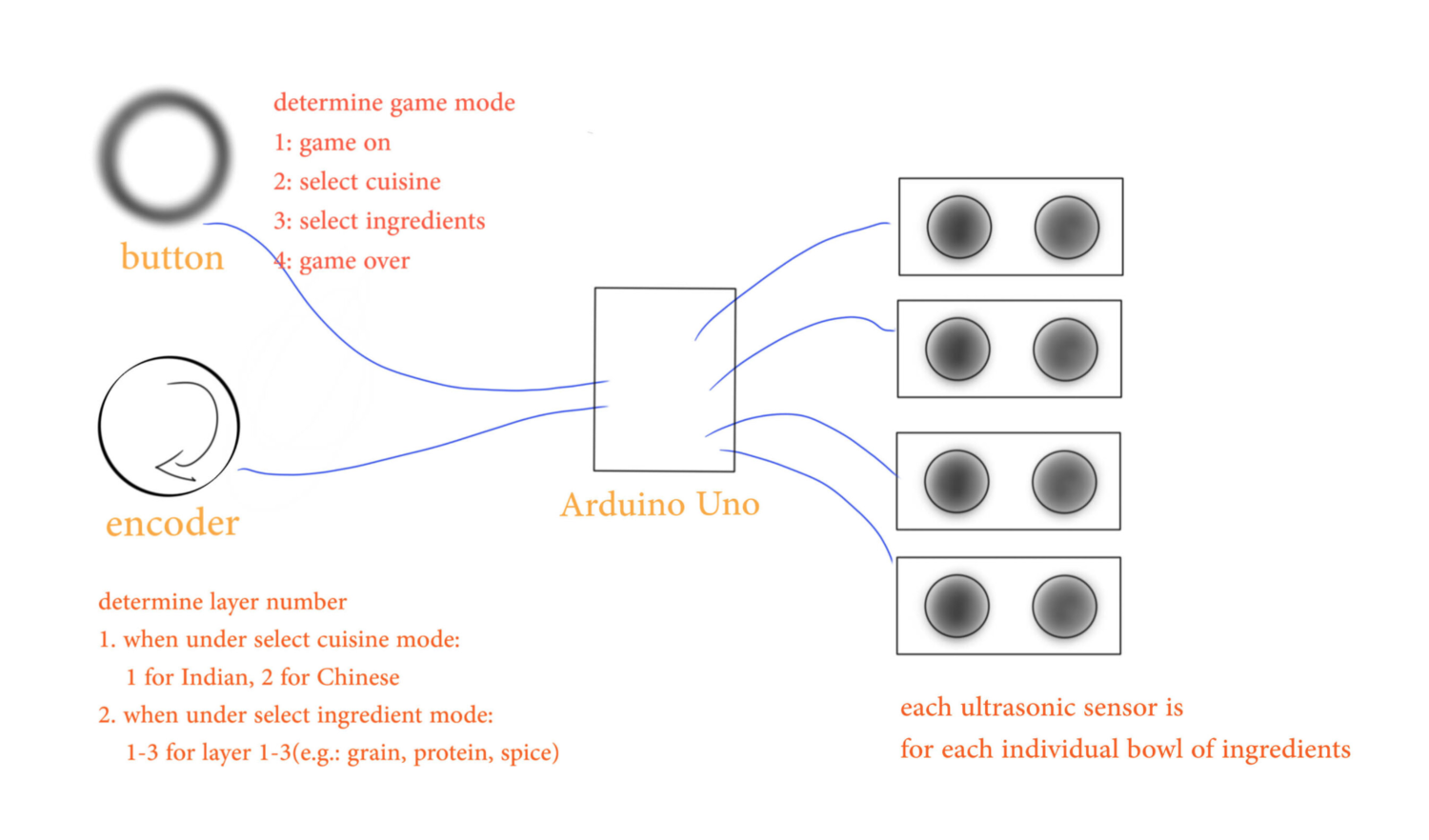 assets/authentic-or-not/interaction-design.png