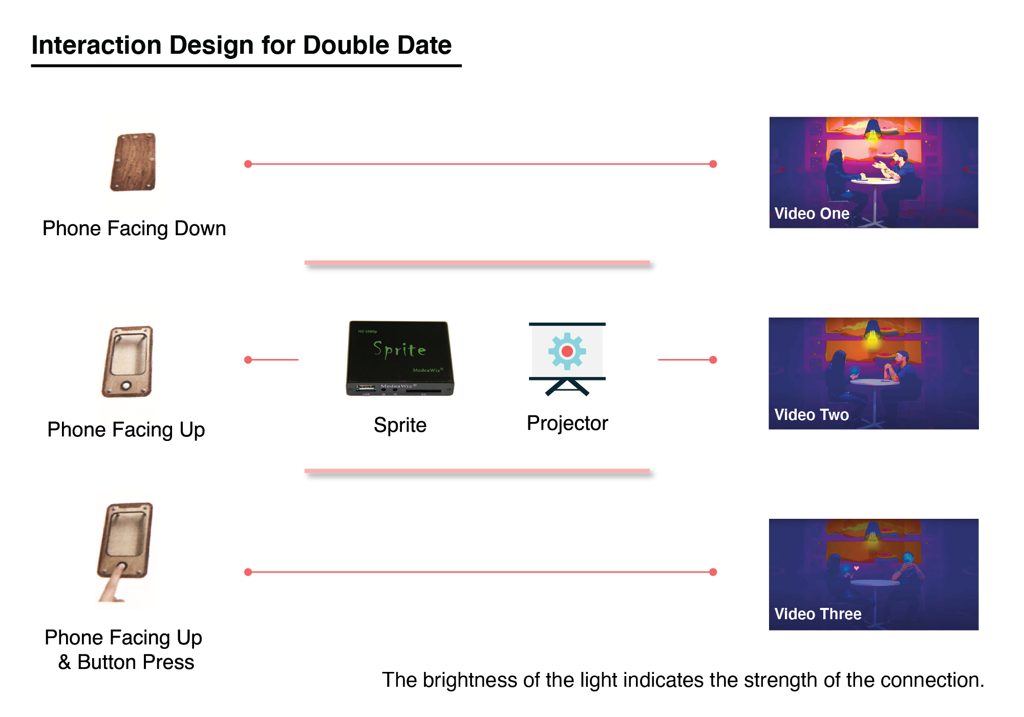 assets/double-date/interaction-design-double-date.png